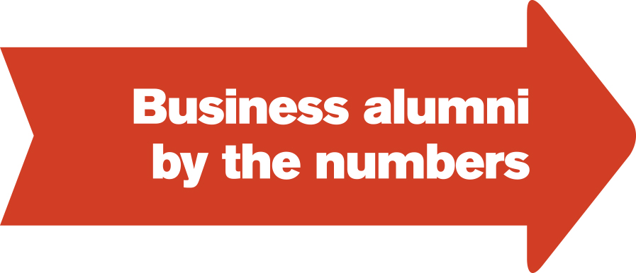 Business alumni by the numbers