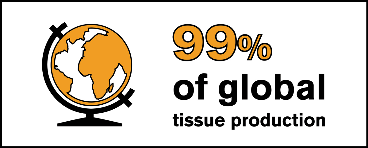 99% of global tissue production