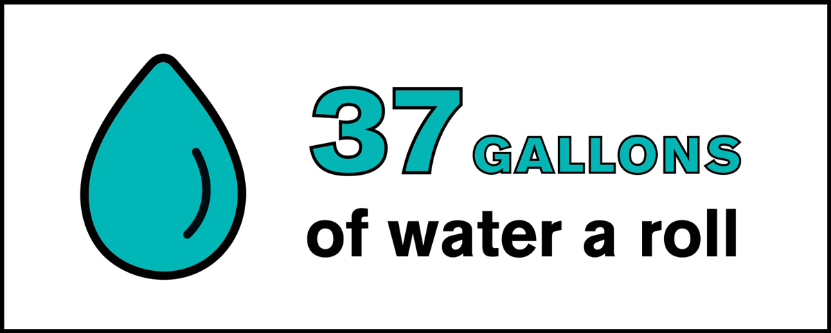37 gallons of water a roll