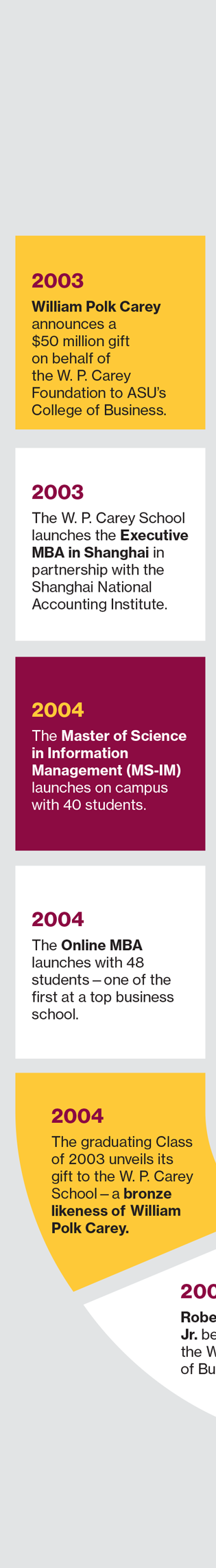 In 2003, William Polk Carey announced a $50 million gift from the W. P. Carey Foundation to ASUs College of Business. In the same year, the W. P. Carey School initiated the Executive MBA program in Shanghai in partnership with the Shanghai National Accounting Institute. In 2004, the Master of Science in Information Management (MS-IM) program started on campus with 40 students, and the Online MBA program launched with 48 students, making it one of the first at a top business school. Additionally, in 2004, the graduating Class of 2003 presented a bronze likeness of Wm. Polk Carey as a gift to the W. P. Carey School.