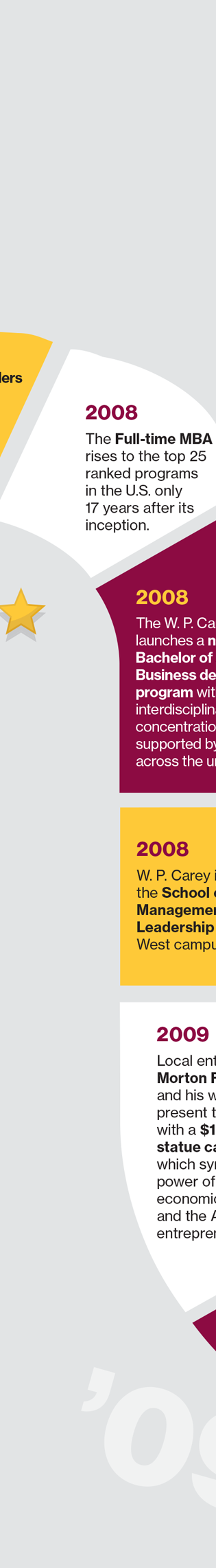 In 2008, the Full-time MBA program rapidly climbed to a top 25 ranking in the U.S. just 17 years after its inception. The same year, the W. P. Carey School introduced a new Bachelor of Arts in Business degree program with interdisciplinary concentration options, collaborating across university colleges. Also in 2008, the School of Global Management and Leadership from ASUs West campus became part of W. P. Carey. In 2009, local entrepreneur Morton Fleischer and his wife, Donna, presented the school with a $1.3 million statue named Spirit, symbolizing the strength of political and economic freedom and the American entrepreneurial spirit.