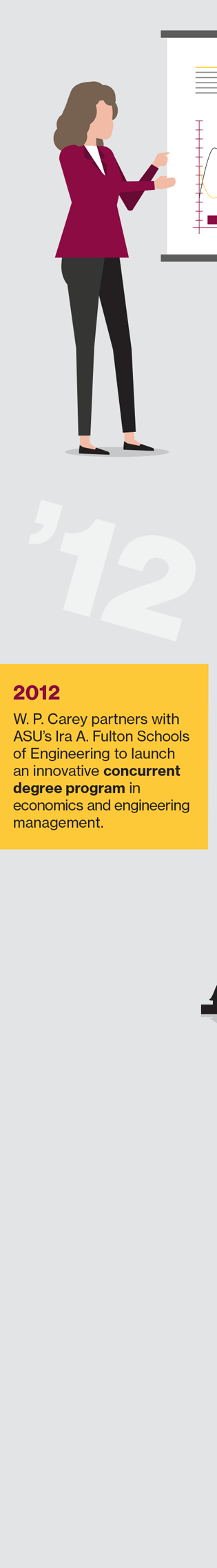 2012 W. P. Carey partners with ASU’s Ira A. Fulton Schools of Engineering to launch an innovative concurrent degree program in economics and engineering management.
