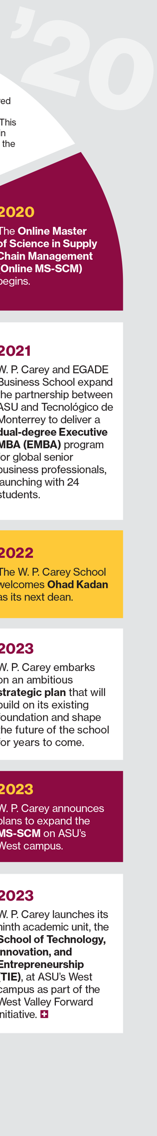 In recent years, W. P. Carey achieved several significant milestones, including the launch of the Online Master of Science in Supply Chain Management in 2020 and the expansion of the partnership with EGADE Business School in 2021 to deliver a dual-degree Executive MBA program. Ohad Kadan was welcomed as the new dean in 2022. In 2023, W. P. Carey initiated an ambitious strategic plan, expanded the MS-SCM program on ASUs West campus, and launched its ninth academic unit, the School of Technology, Innovation, and Entrepreneurship, as part of the West Valley Forward initiative.